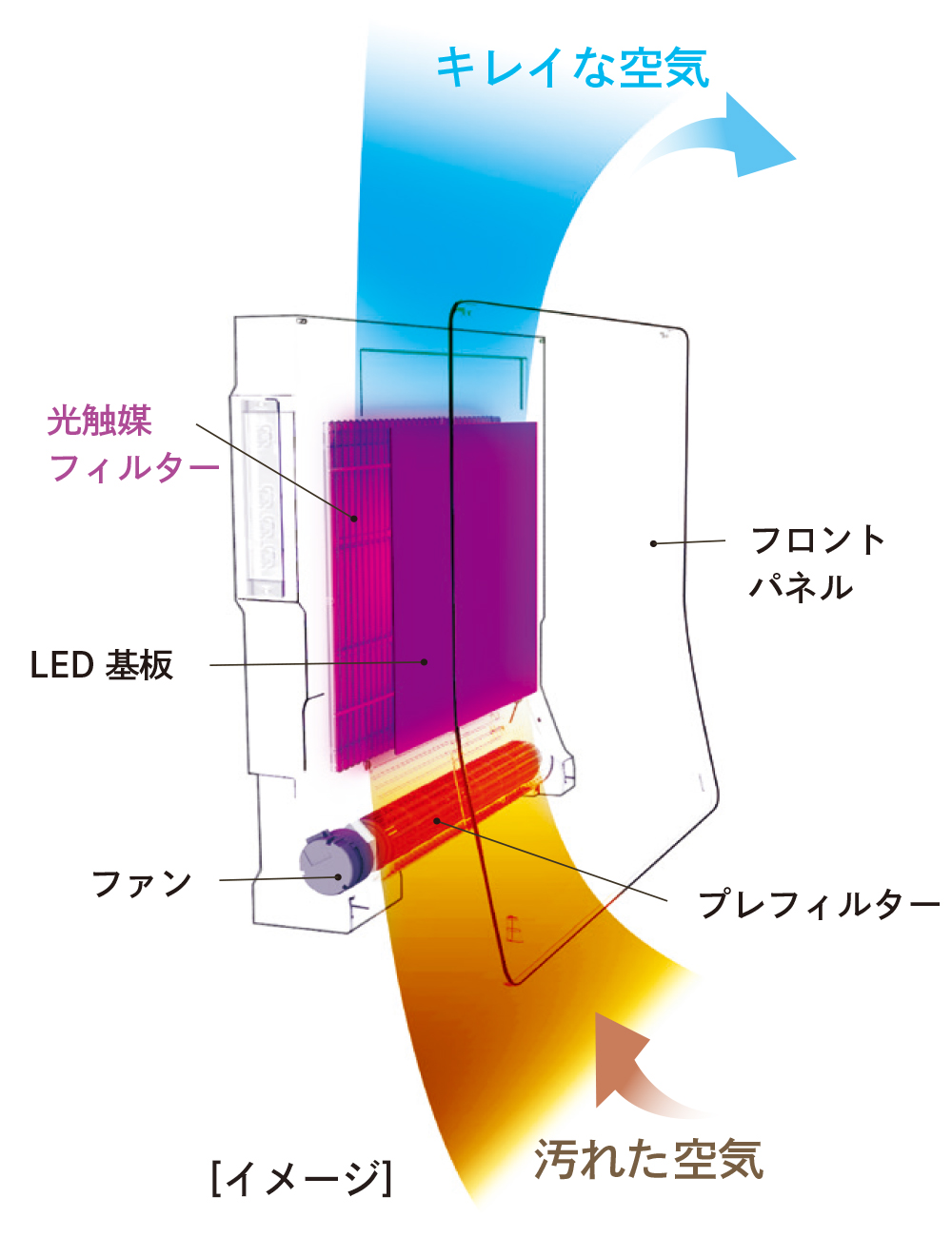 KL-WC01 壁掛けタイプ [コルゲート活性炭フィルター] 空気清浄機適応畳数