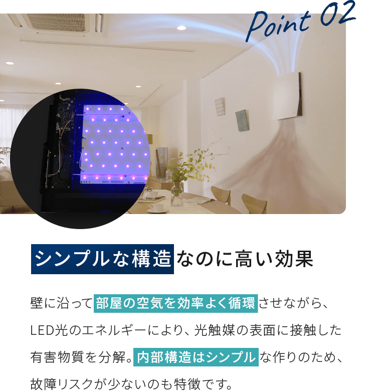 Point02 シンプルな構造なのに高い効果 壁に沿って部屋の空気を効率よく循環させながら、LED光のエネルギーにより、光触媒の表面に接触した有害物質を分解。内部構造はシンプルな作りのため、故障リスクが少ないのも特徴です。